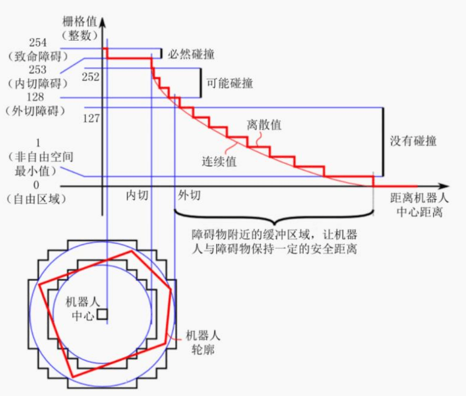 请输入图片描述