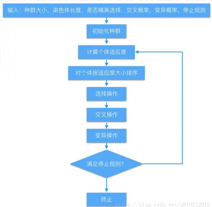 请输入图片描述