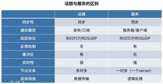 请输入图片描述