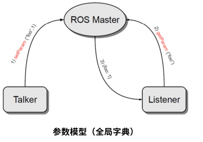 请输入图片描述