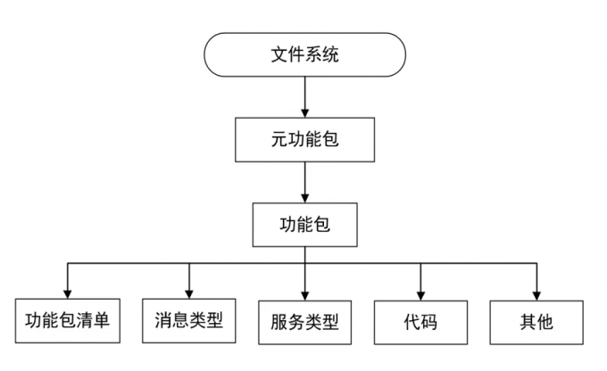 请输入图片描述