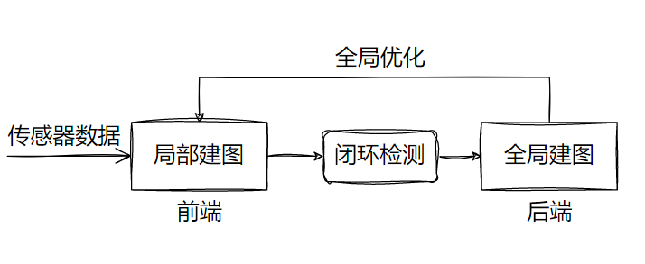 基于优化的SLAM经典框架