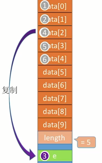 顺序链表的数值删除